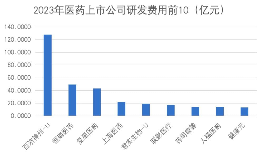 万亿医药股盘点！“老牛”远去，“新牛”似起