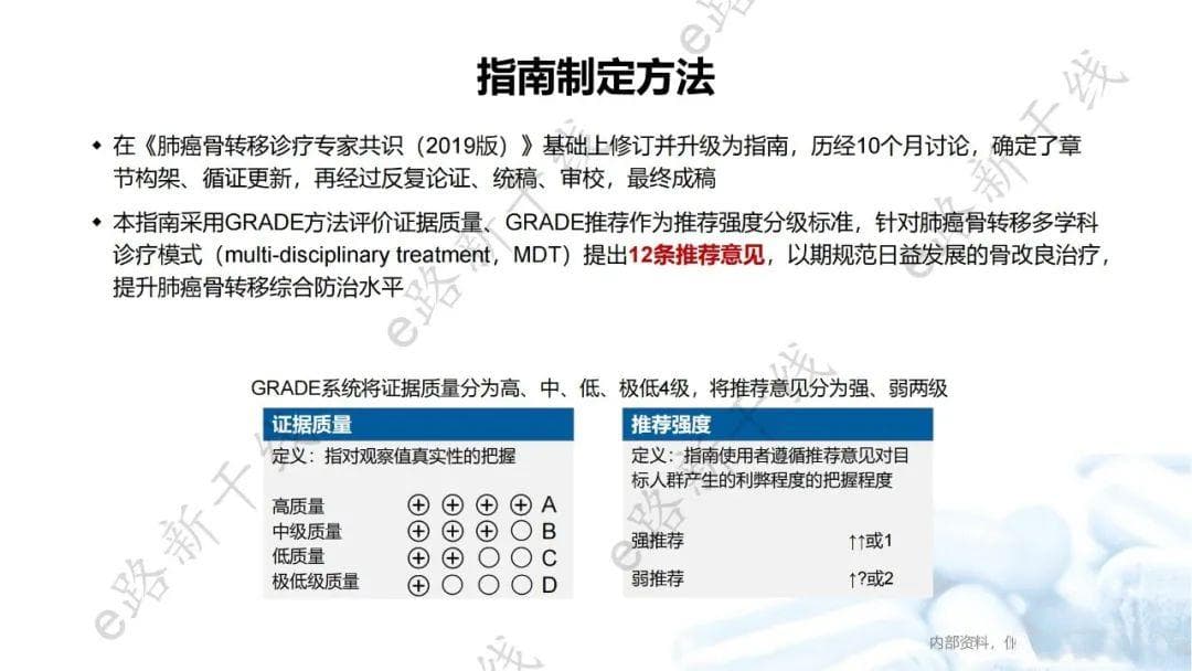 指南解读 | 中国肺癌骨转移临床诊疗指南（2024版）整体解读