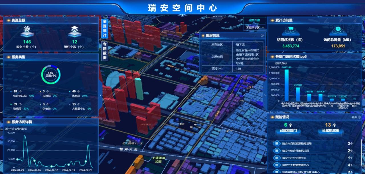 瑞安市空间中心平台启航：智慧赋能，构筑城市未来新蓝图