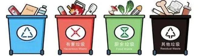 垃圾分类知识宣传——科普篇