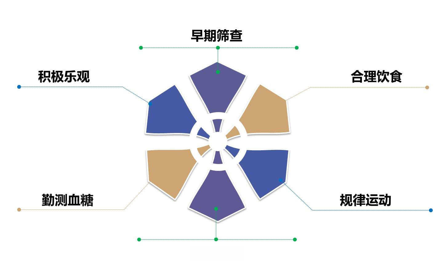 6个防治糖尿病并发症的小窍门
