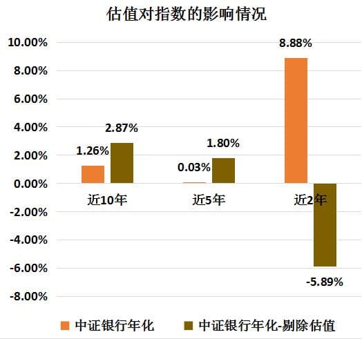 银行股的“分红王”！银行指数投资的真正价值