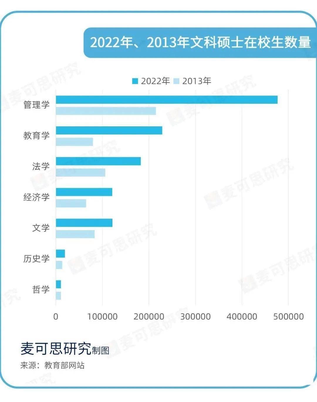 多所高校停招文科硕士，文科教育何去何从？