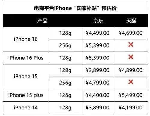 2025年国家补贴政策落地：苹果华为多款产品大幅降价