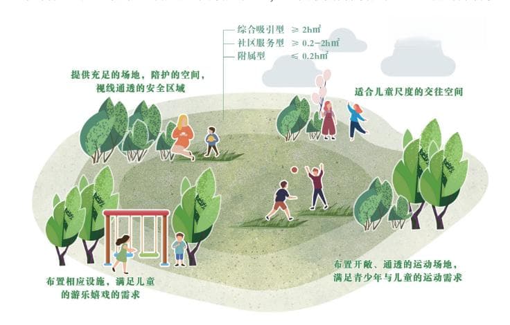 这个六一，来逛这些儿童友好公园