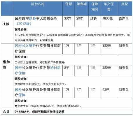 健康保险免赔额多少（健康保险一般情况下的免责条款）