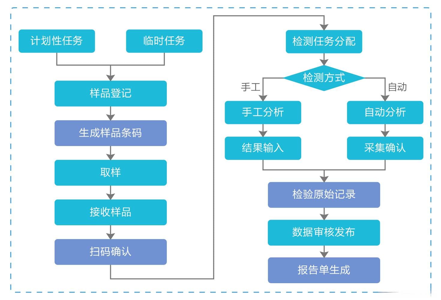 一文详解企业网络架构：拓扑设计、安全防护与运维管理