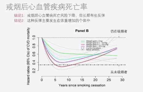 鸡眼手术后复发的原因及预防方法
