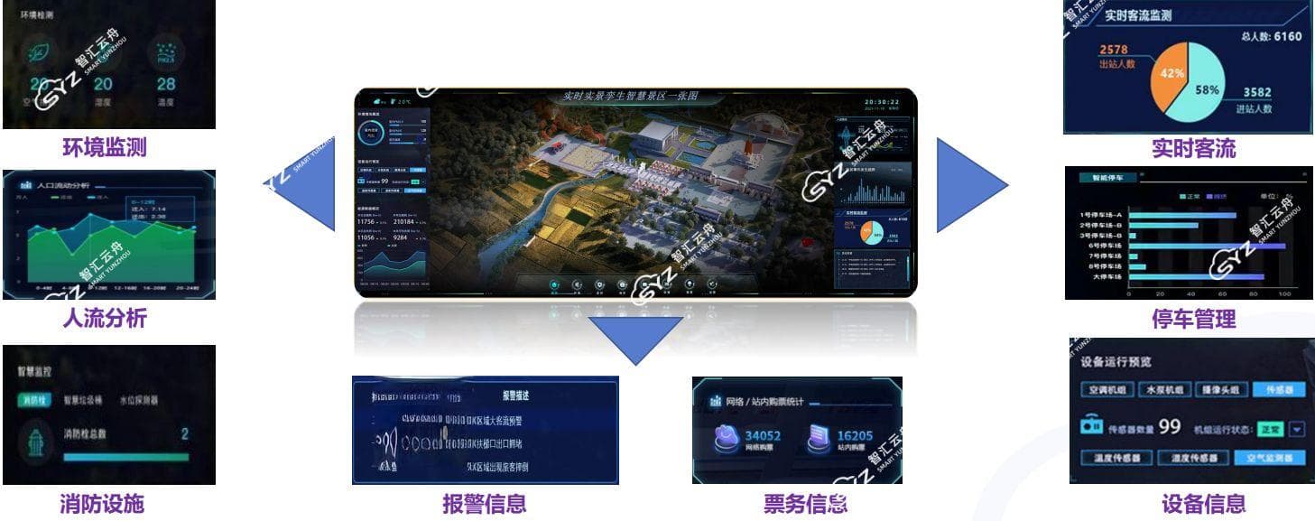 视频+数字孪生技术在智慧文旅场景中的应用及分析