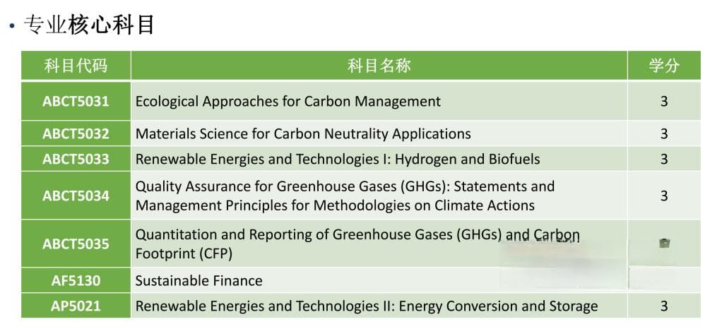 香港理工大学碳中和可持续科技理学硕士项目详解