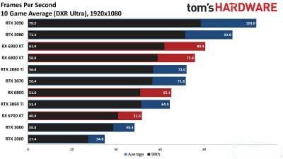 AMD与Nvidia：哪家显卡光线追踪最强？