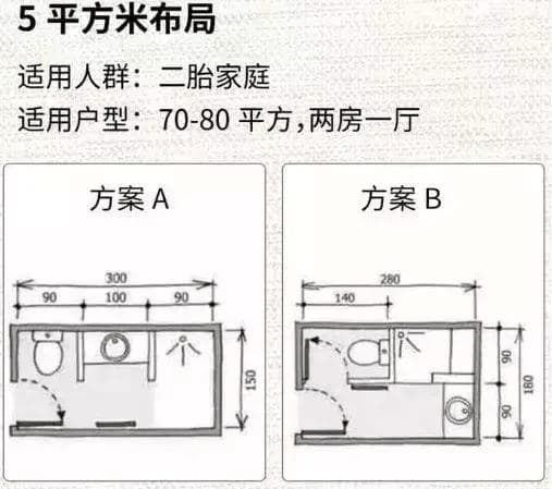 3㎡ - 9㎡卫生间标准布局方案，精确到毫米单位！