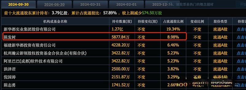 牛散陈发树运作了5个翻倍牛股，这个重仓7年，股价历史低位