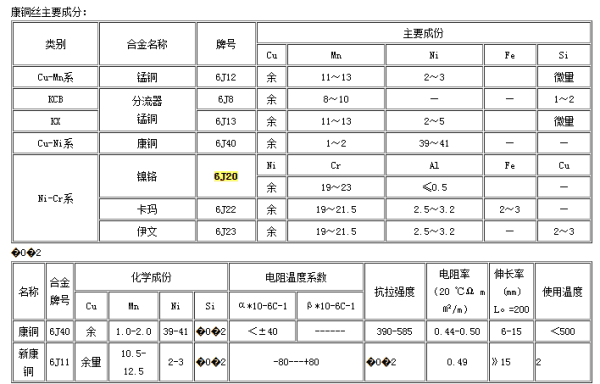 康铜丝的电阻率怎么计算？