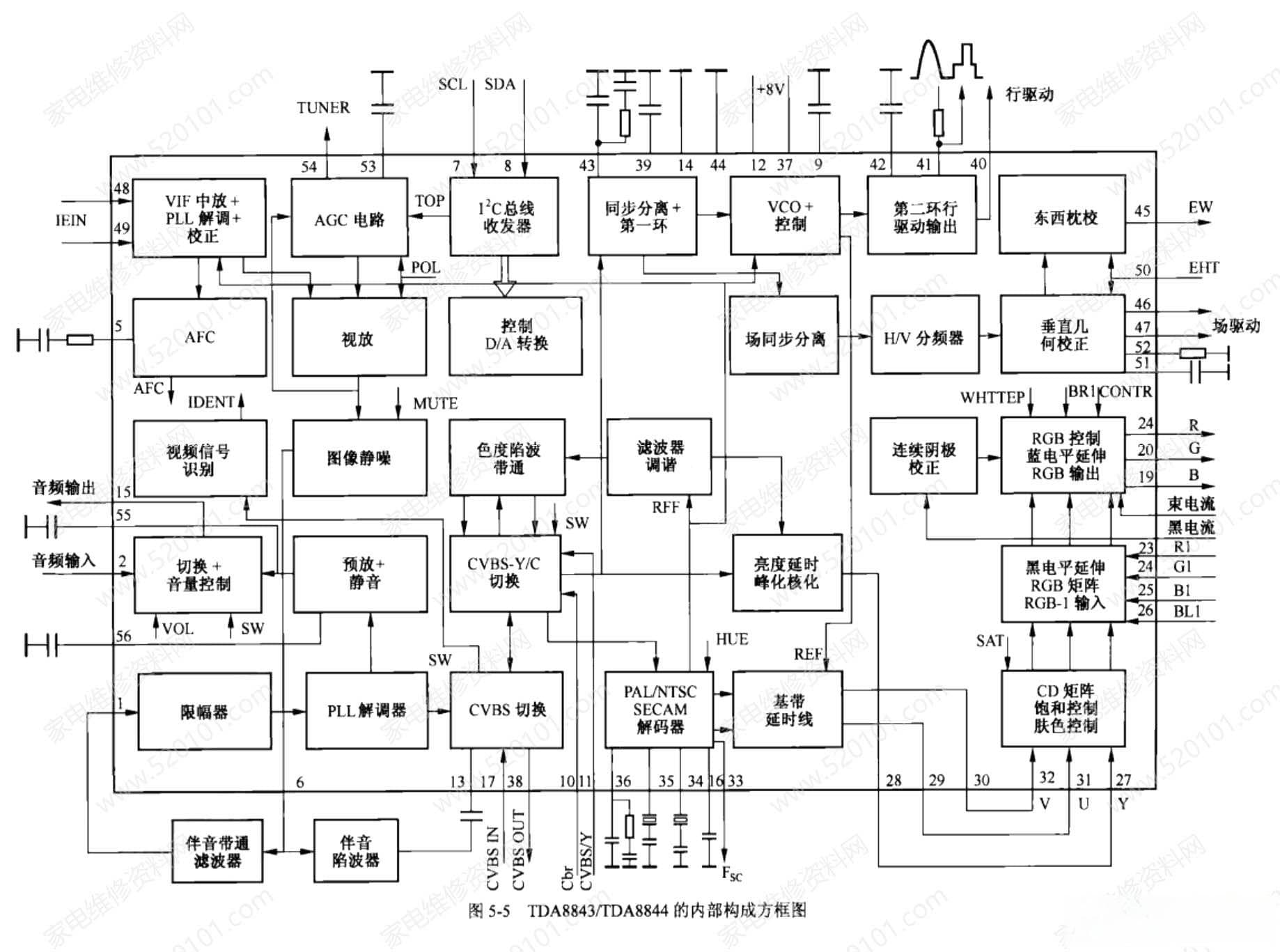 电子电路图的分类及识图方法