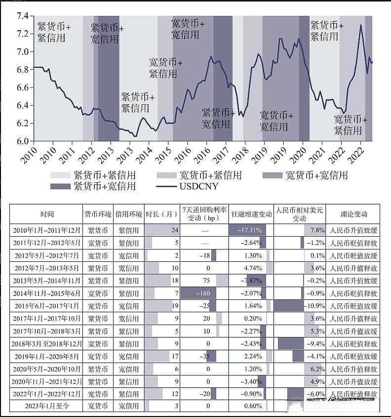 人民币汇率周期性波动规律全解析