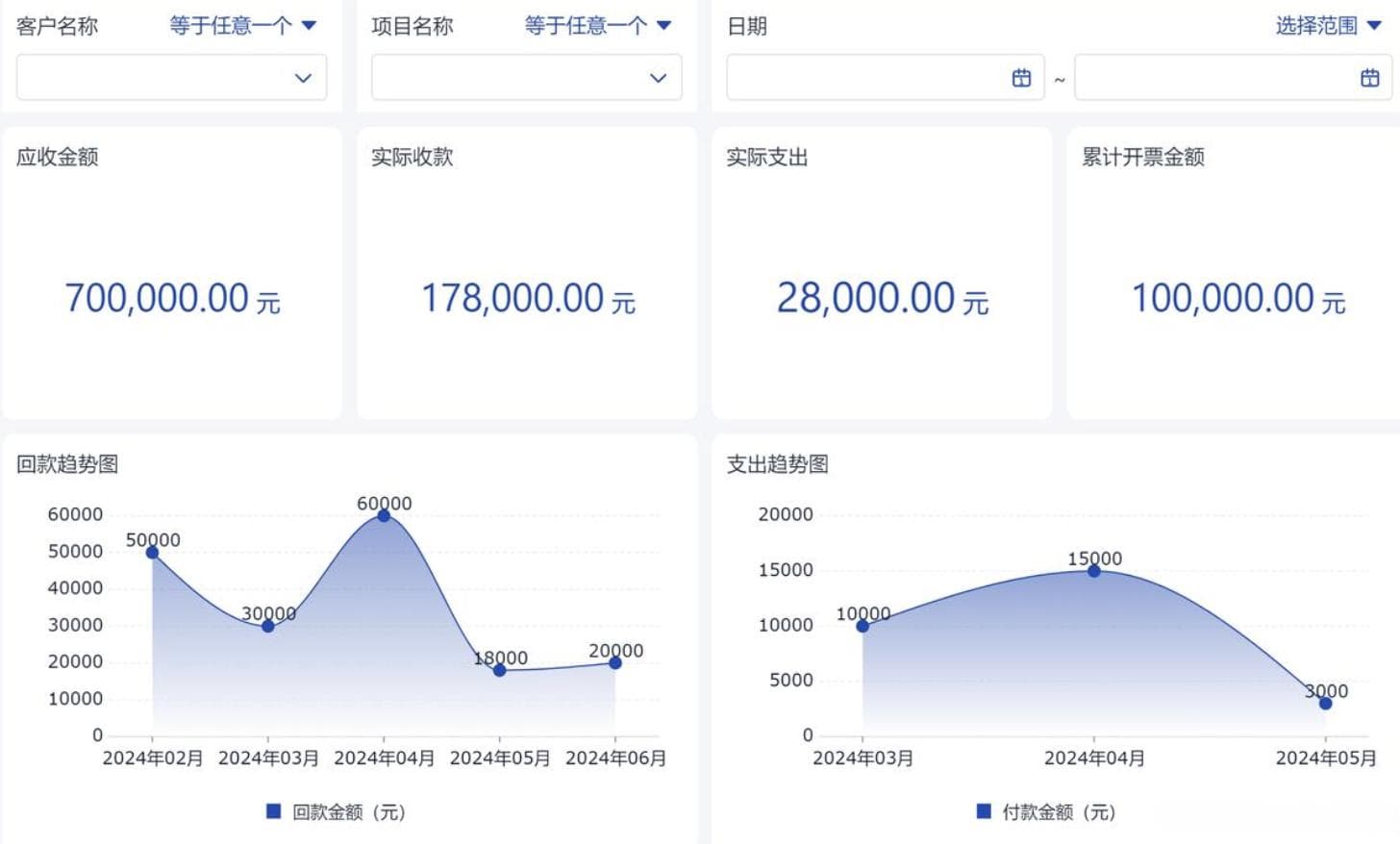 什么是项目管理？项目管理的四要素包括什么？