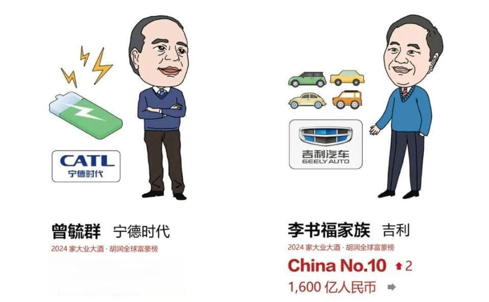 2024胡润全球富豪榜发布：曾毓群、李书福家族跻身中国前十