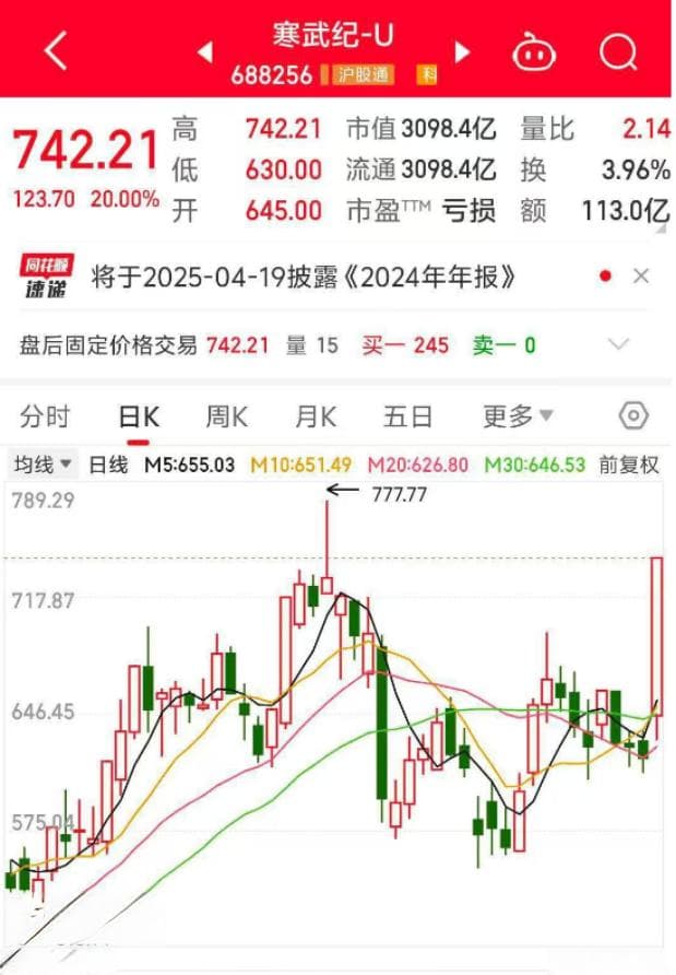 强势复苏！谁有“10倍黑马”潜力？被错杀的绩优热门半导体股仅3只