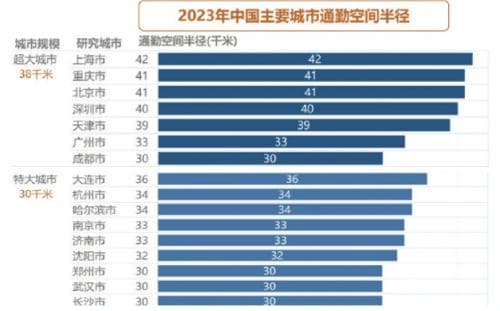 大城市上班路程越来越远，搭载锂电池的电动车成为通勤神器