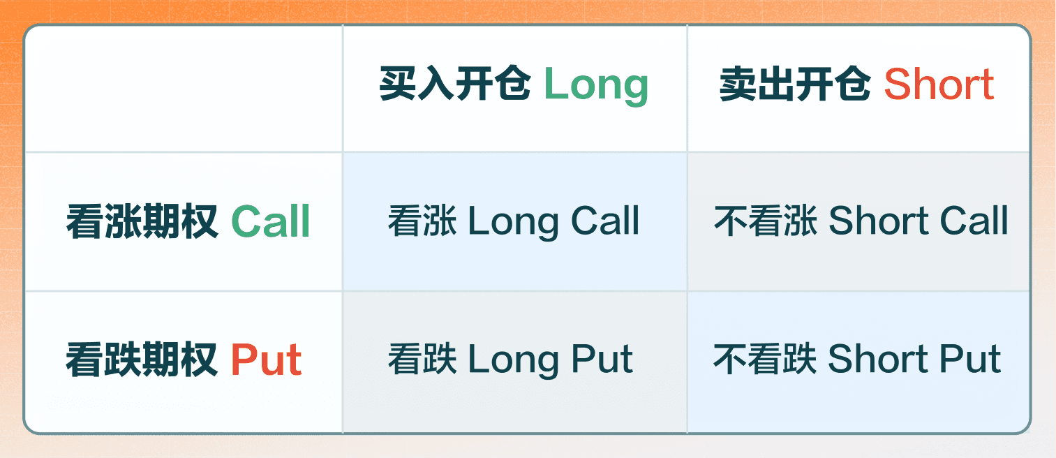 Short Put 卖出看跌期权