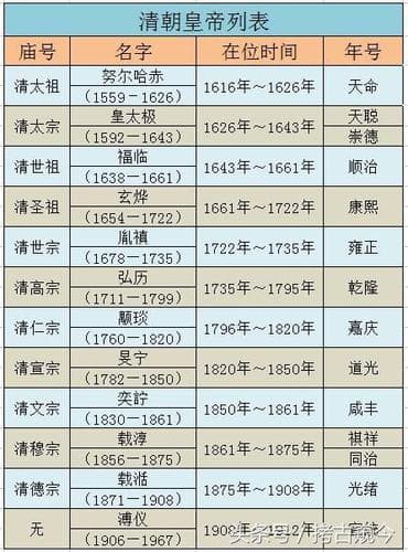 光绪的庙号和谥号 清朝历代皇帝庙号谥号