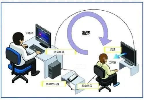 案例分析：综合训练帮助ADHD儿童改善行为问题，提升注意力