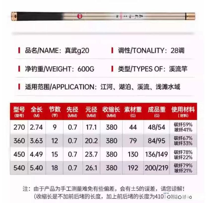下班路上、差旅间隙也要甩两杆？——极简钓鱼装备