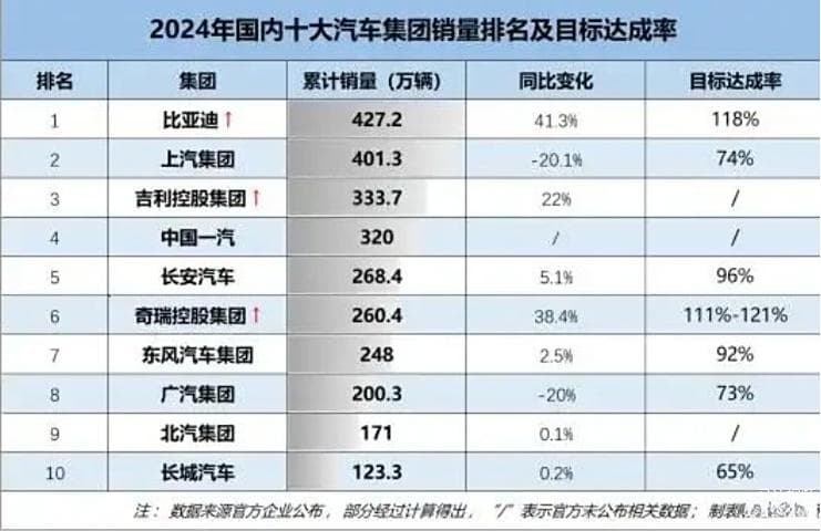 长安与东风合并 国有汽车集团重组大势