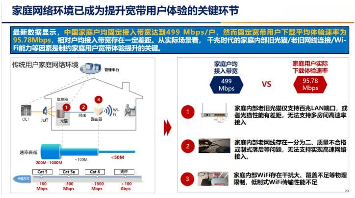 AI应用推动全光网演进，我国千兆光网覆盖超5亿户家庭