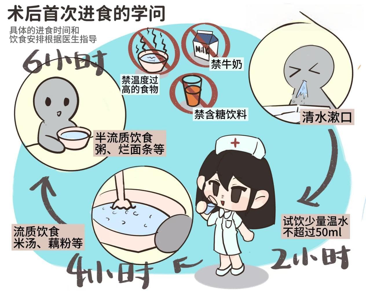 全麻手术后如何帮助患者恢复？