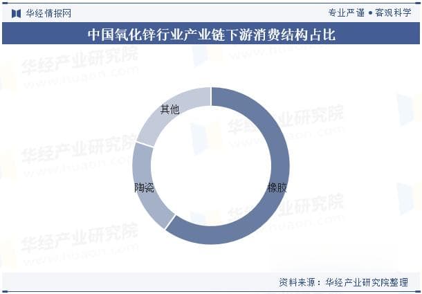 2024年中国氧化锌行业发展现状：产业整合提升市场集中度，供需关系趋于缓和