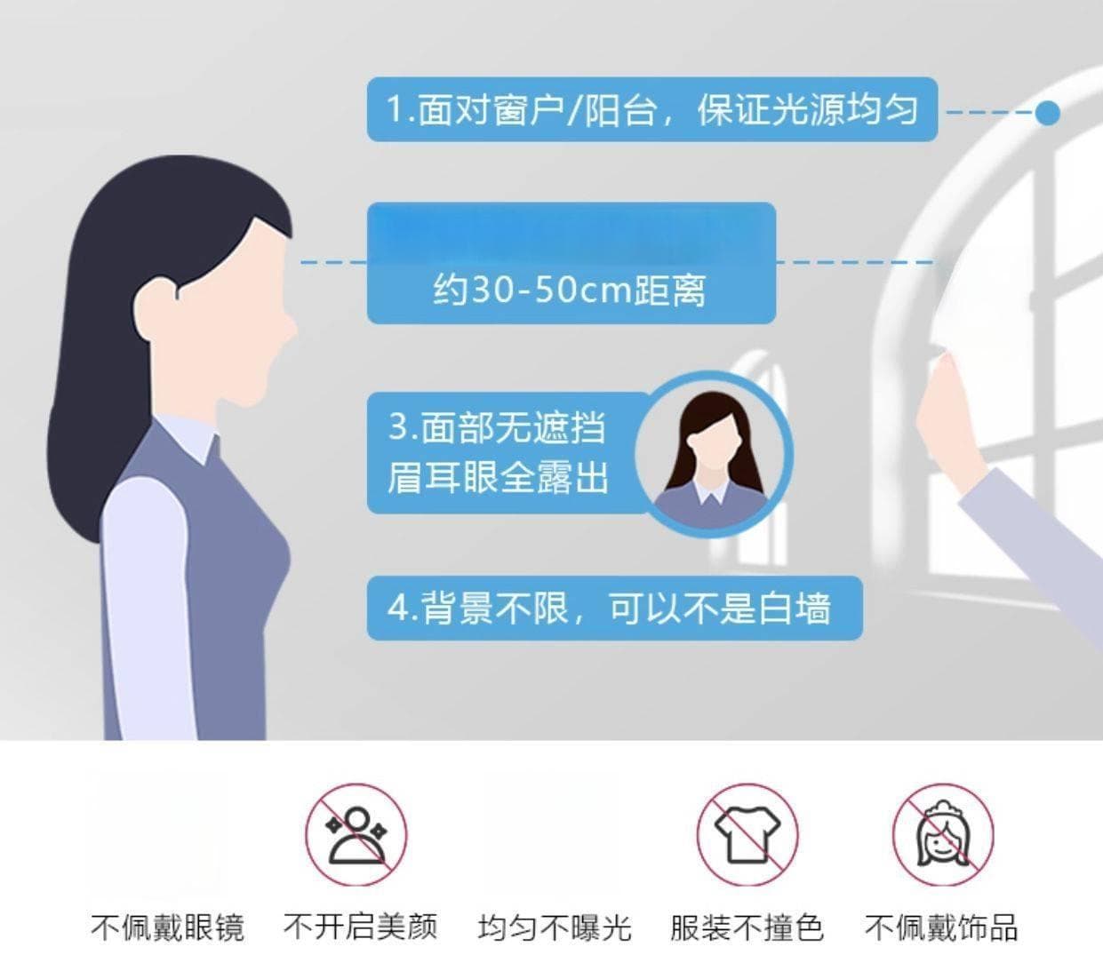 【考研报名】研究生考试报名照片要求解读及被拒原因分析