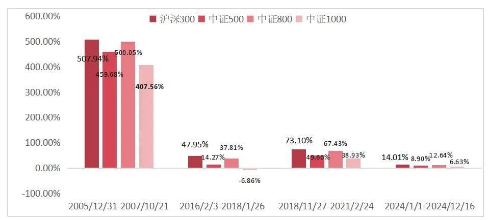 沪深300投资价值分析：五大问题深度解析