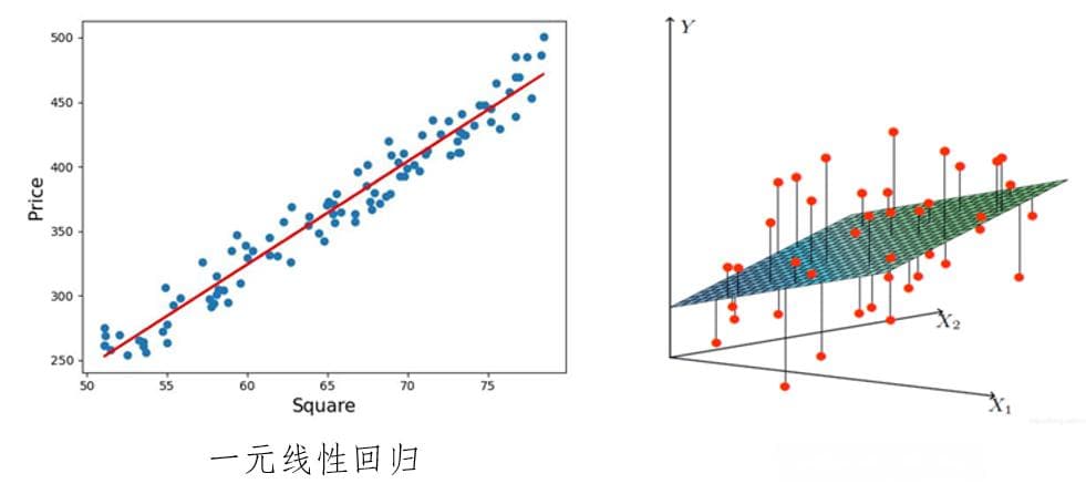 机器学习算法笔记——线性回归