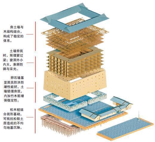 揭秘和贵楼：福建土楼的建造智慧