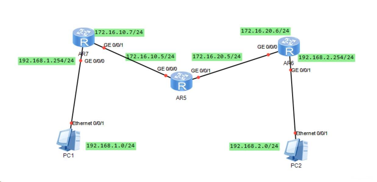 动态路由协议OSPF
