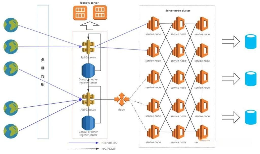 一文搞懂在 HTTP 如何 one-api 调用，实操指南来袭！