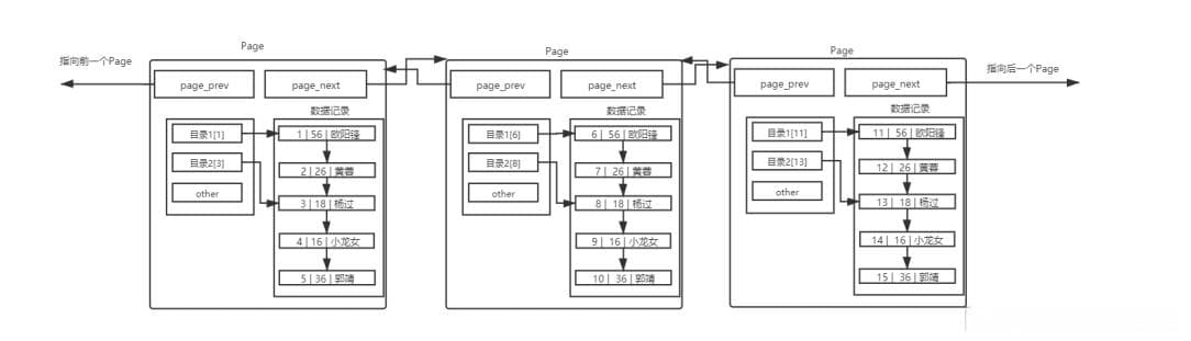 【MySQL】索引的原理及其使用