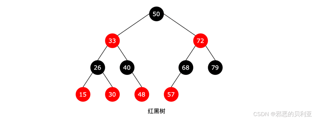 STL之关联容器（map ,set）