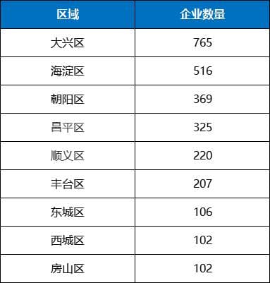 2024年北京市生物医药产业发展梳理