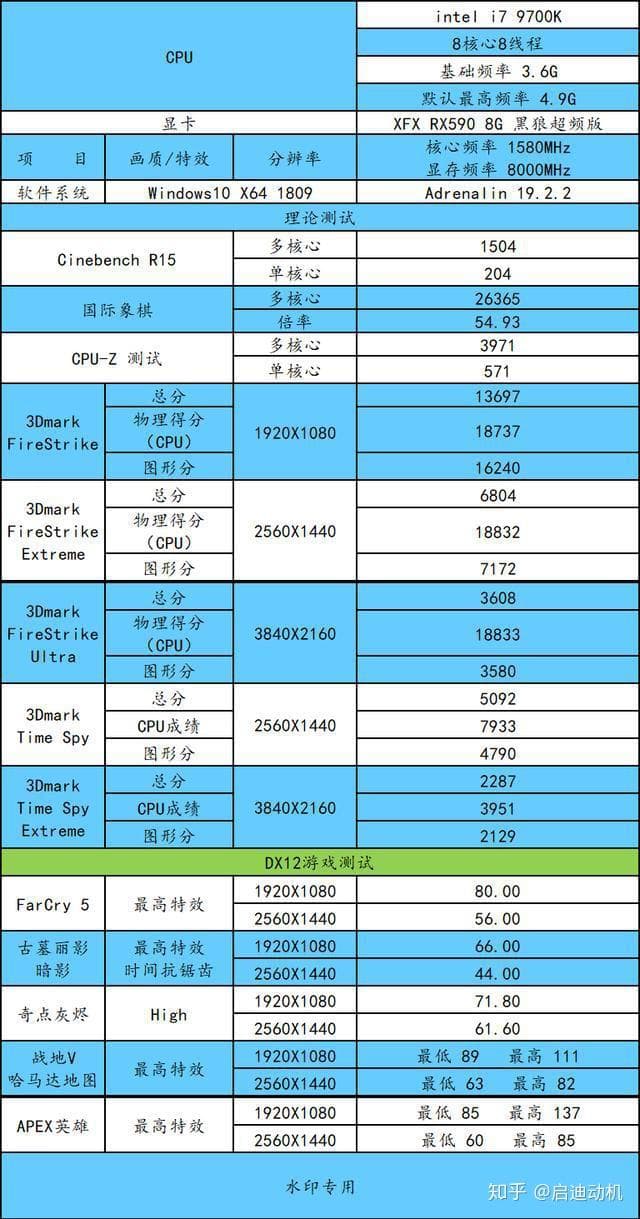 i5 第六代处理器与内存搭配指南：DDR3 和 DDR4 兼容性解析