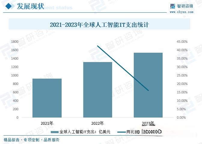 2025年中国人工智能专业人才需求潜力研判：人工智能各类专业人才需求空间广阔