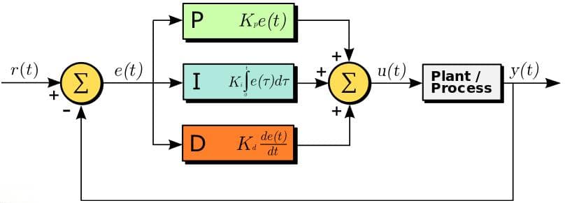 Arduino PID 控制教程