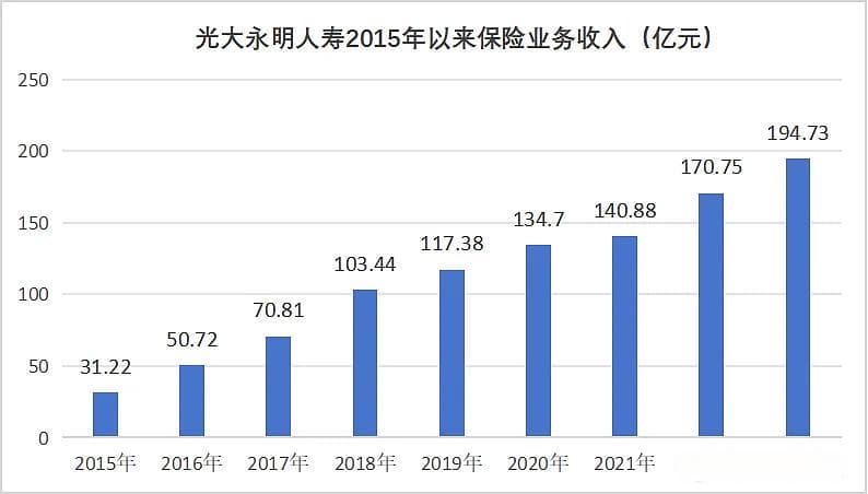 换换换！超60家保司更换核心管理层，内部晋升、年轻化成重要趋势