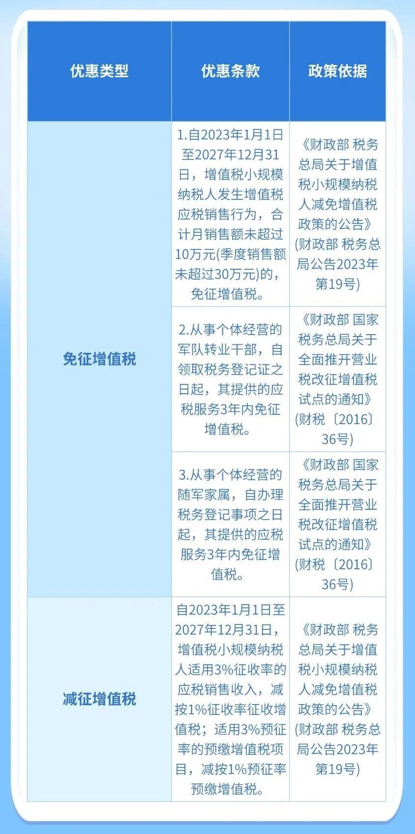 一文梳理常见个体工商户涉税问题