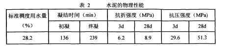 矿渣粉在混凝土中的应用研究
