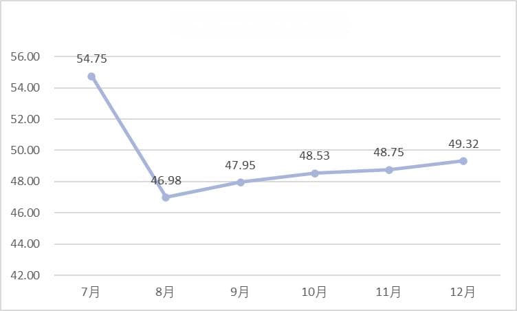中国烹协发布报告并分析2024下半年餐饮业发展特点