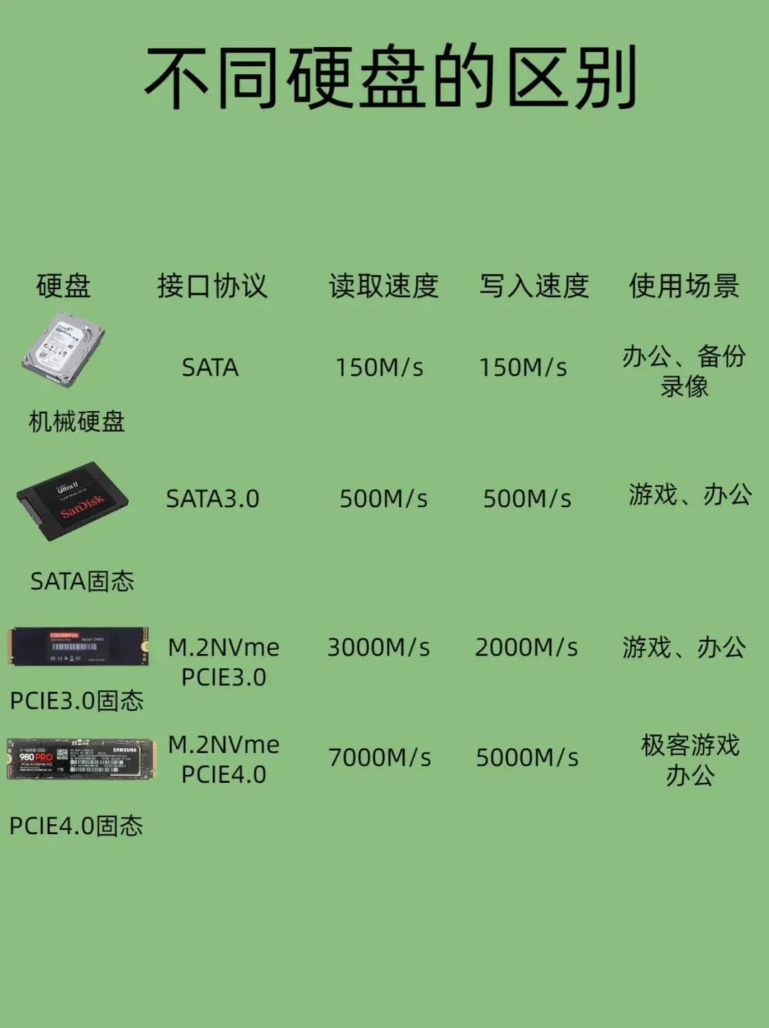 PCIe5.0固态硬盘优势与选购指南