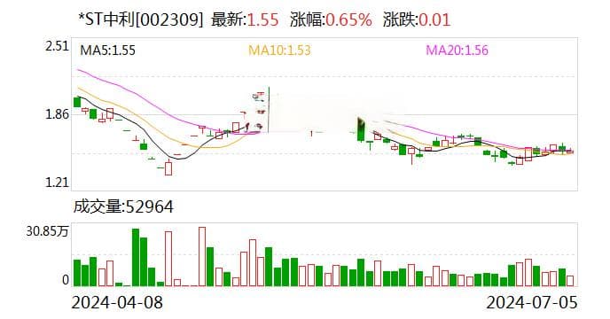5年虚增近80亿元 *ST中利实控人被罚1500万元 终身市场禁入